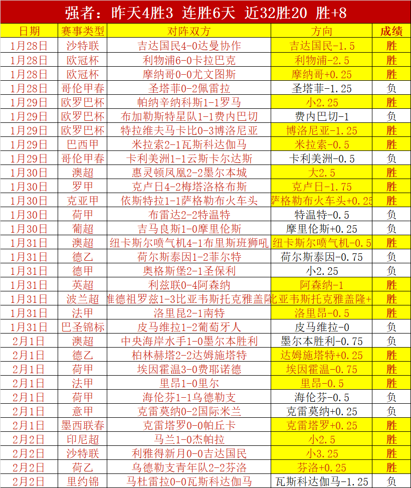 福仔助力,阿辛斯奥两,助攻满载感,皇冠体育官网,皇冠体育入口,皇冠体育平台,皇冠体育官方