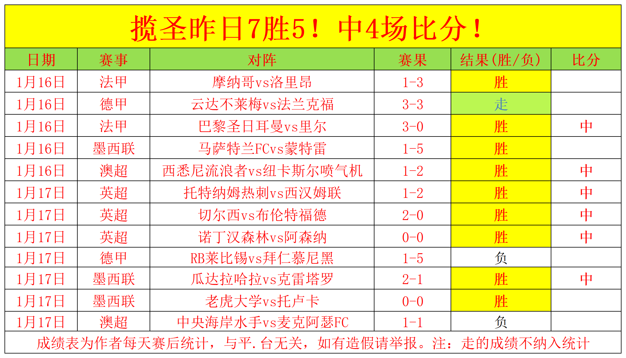 赖因德斯豪,击败阿森纳,联赛杯决赛,皇冠体育官网,皇冠体育入口,皇冠体育平台,皇冠体育官方