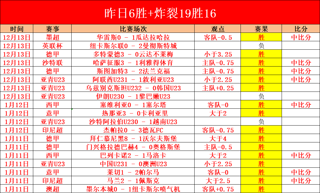 阿姆拉巴特,重返佛罗伦,萨集结,皇冠体育官网,皇冠体育入口,皇冠体育平台,皇冠体育官方