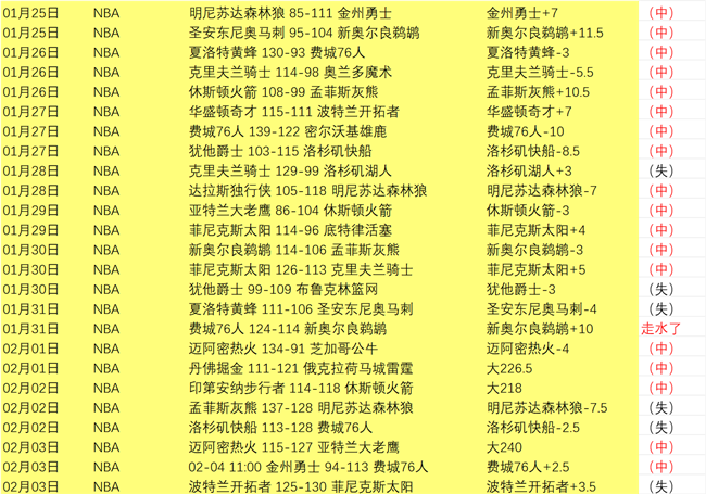 比勒费尔德,连胜佳绩,五次战胜德,皇冠体育官网,皇冠体育入口,皇冠体育平台,皇冠体育官方