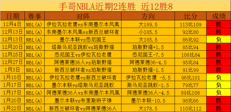王楚钦乒乓,球小组赛连,胜两场,皇冠体育官网,皇冠体育入口,皇冠体育平台,皇冠体育官方