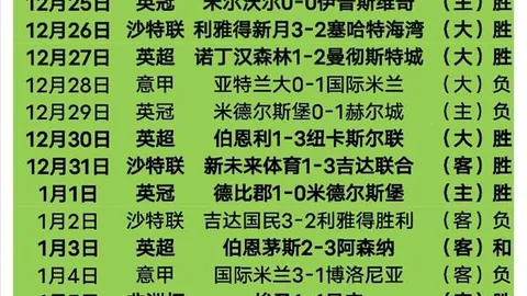 辉煌战绩再展，残军能否续写传奇篇章？